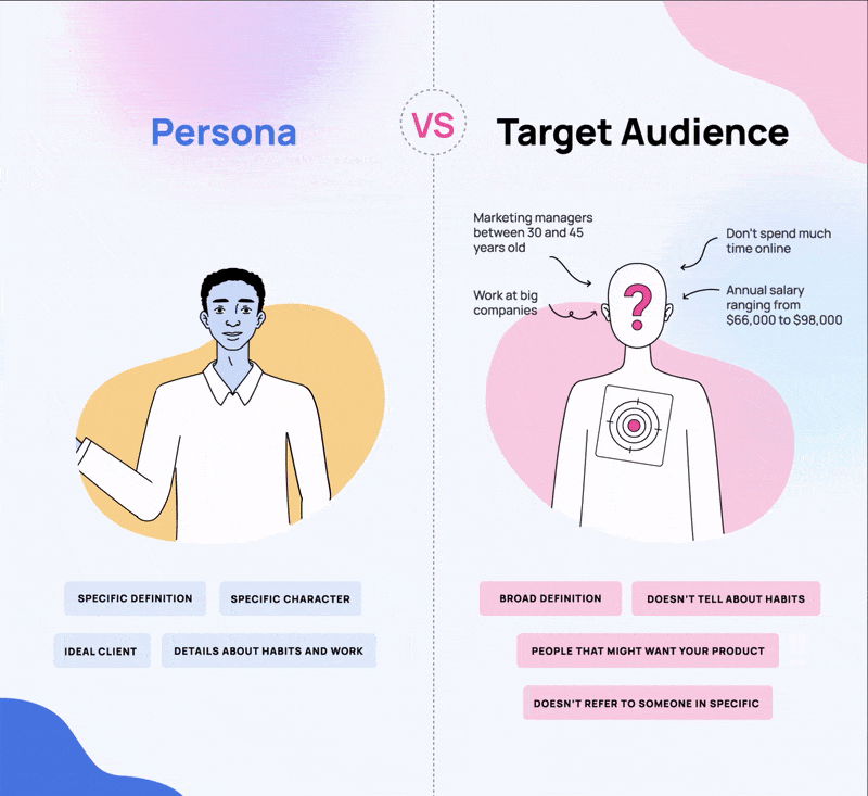 persona vs target audience