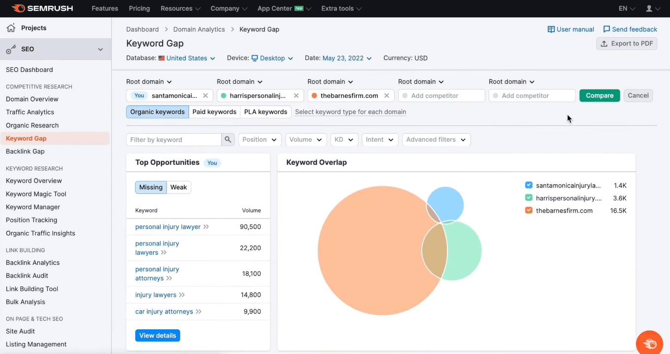 Web Analytics Tools To Strengthen Your Strategy