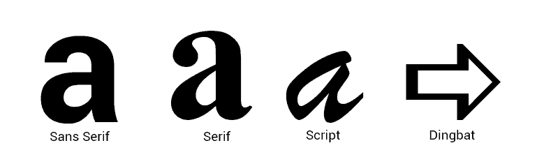 Tipografia: Sans Serif, serif, script e dingbat