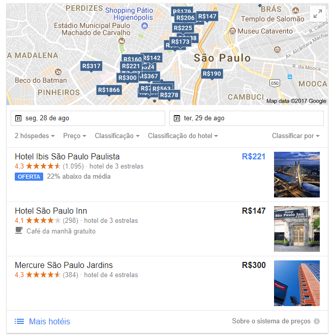 Google Adwords para hotéis