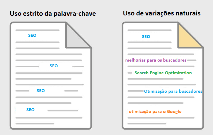 Foto de Texto De Caligrafia Produtividade Hacks Conceito Significa Mão De  Hacking Solução Método Dicas Eficiência Produtividade Conselheiros  Segurando Whiteboard Marcador Preto Escrito Palavras De Cor Preta e mais  fotos de stock