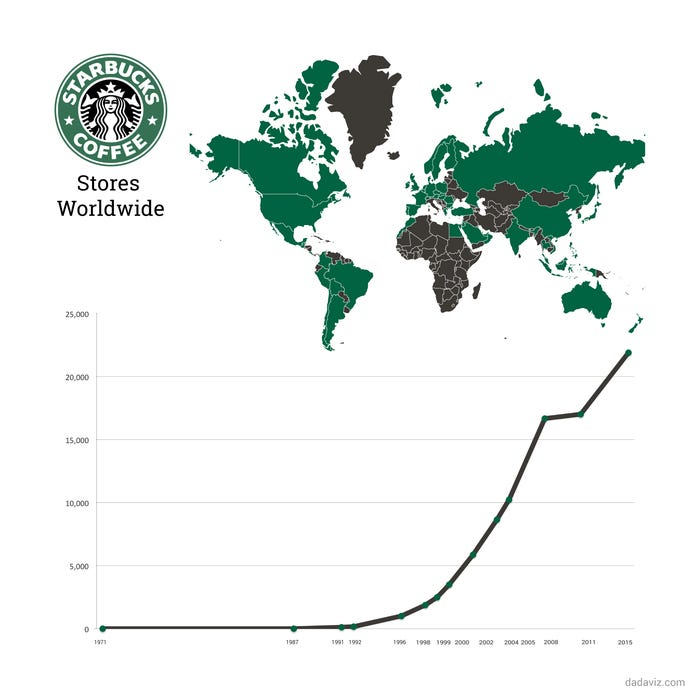 Número de lojas da Starbucks
