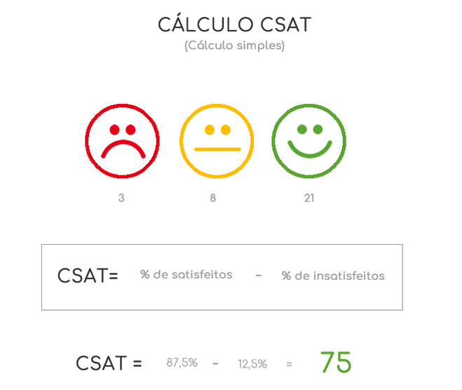 Cálculo CSAT