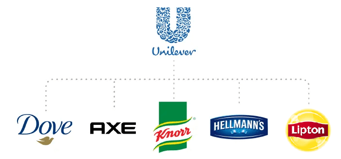 Marcas Unilever