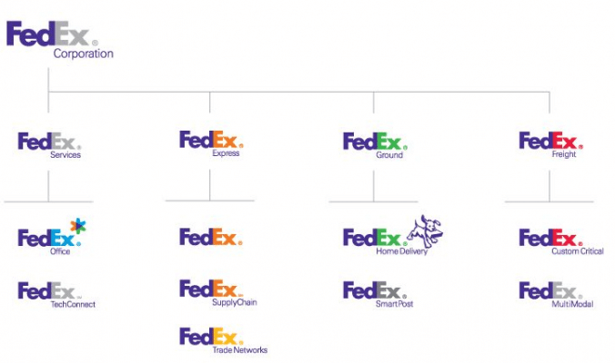 Multimarca FedEx
