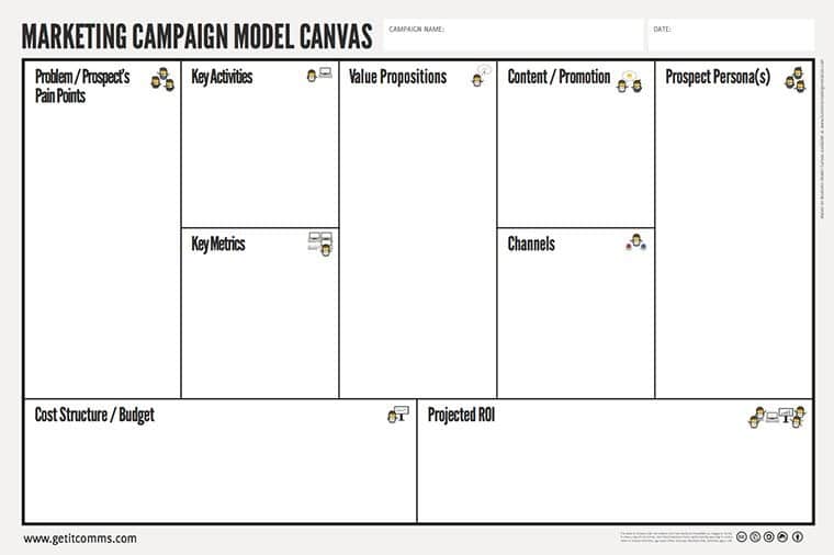 Marketing Canpaign Model Canvas