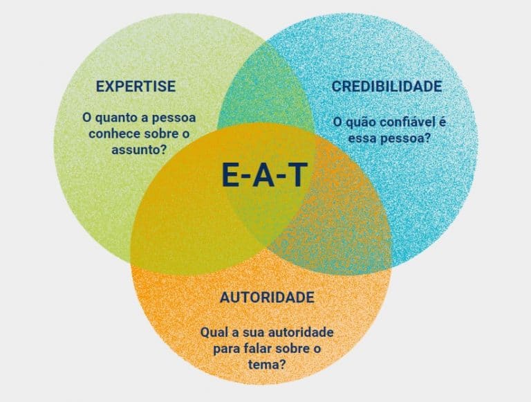 Diagrama EAT