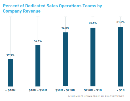 sales ops