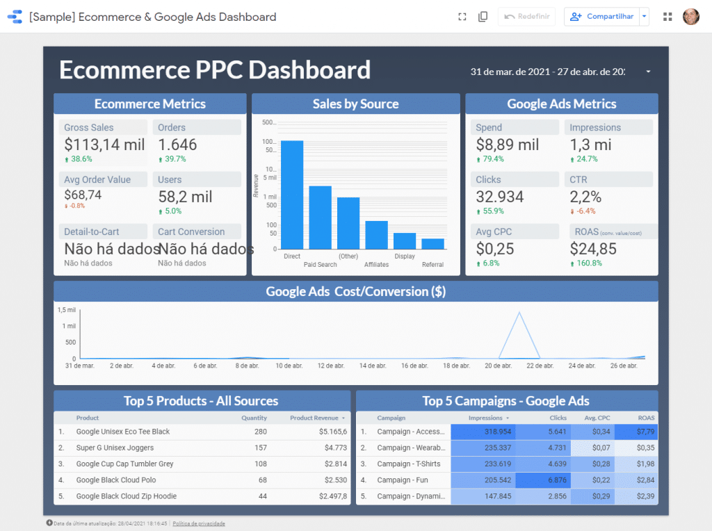 How to create a  Channel Report using Data Studio? - Data Bloo