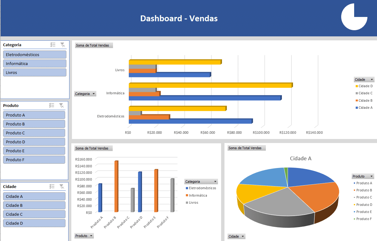 Confira O Passo A Passo Para Criar Um Dashboard No Excel Do Zero