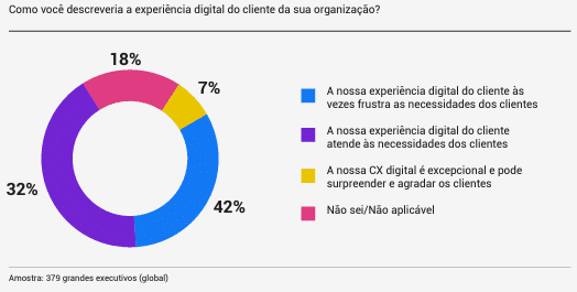 Clientes da Netflix e outros streamings ajustam orçamento e