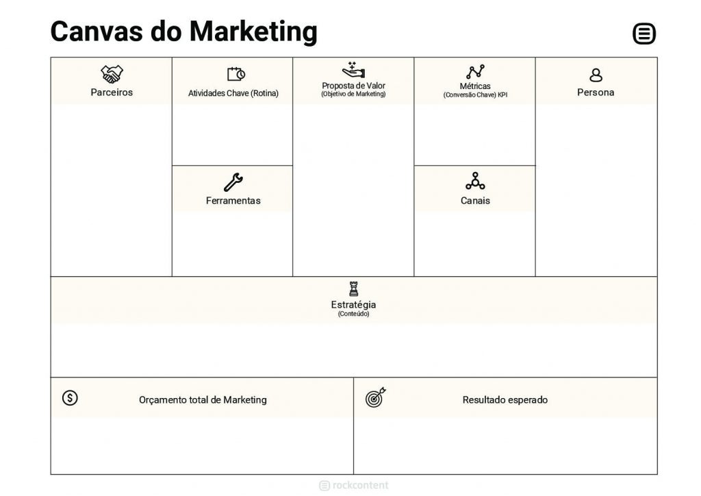 Canvas de marketing digital: ¡planea tu estrategia online completa!