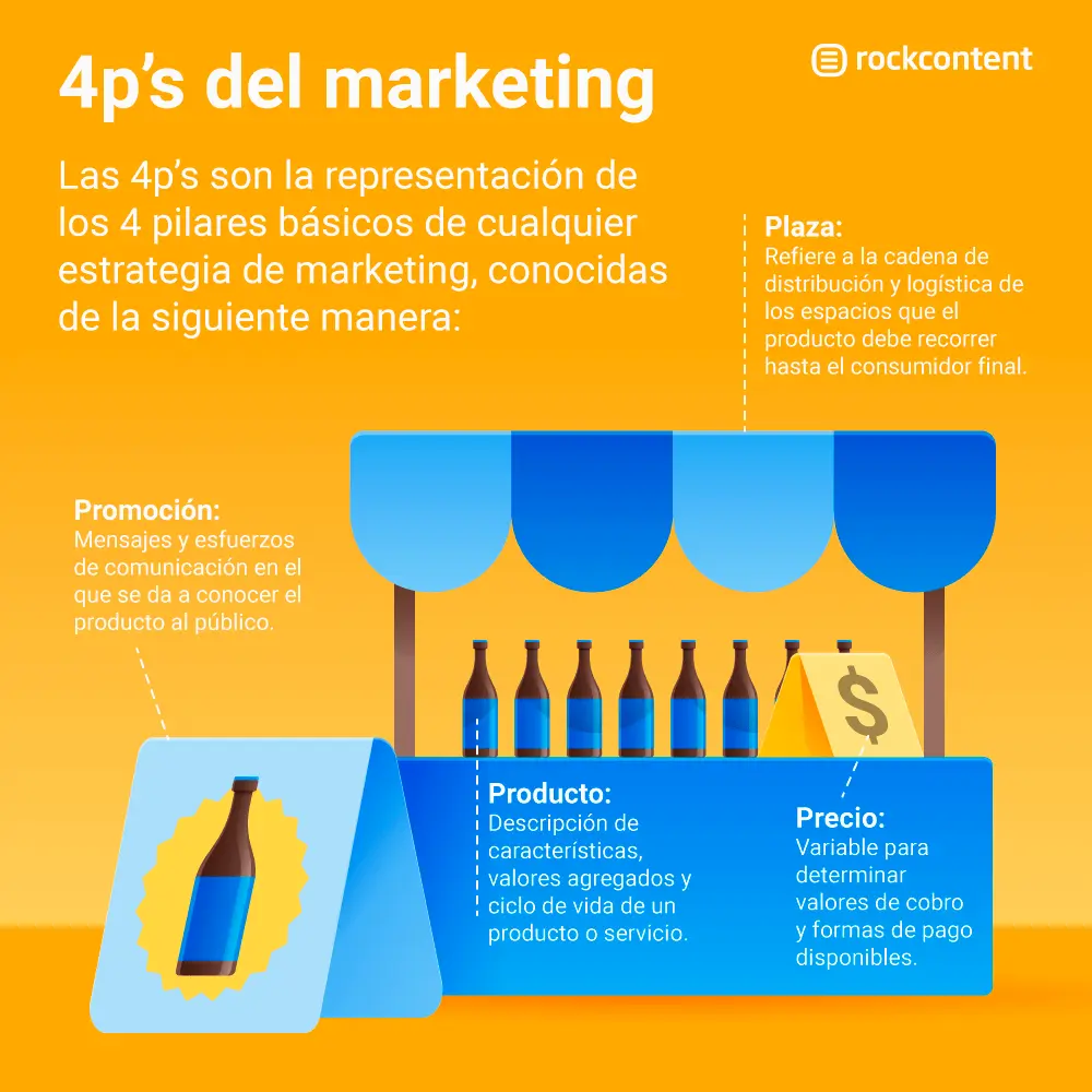 Las 4P del Marketing