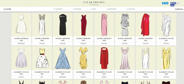 Big Group_Oscar Dresses