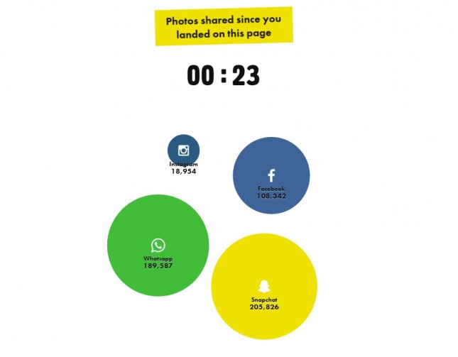 Photo World_How Big Is Snapchat