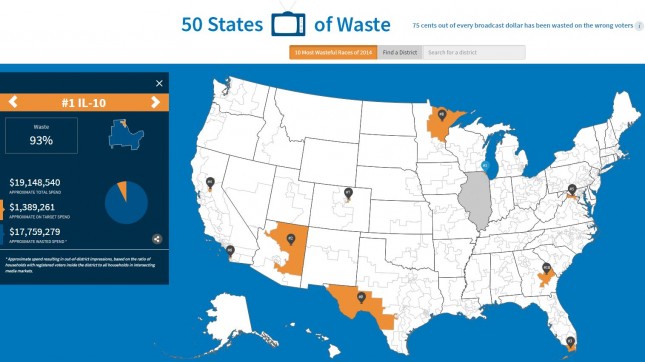 Targeted Victory_50 States of Waste