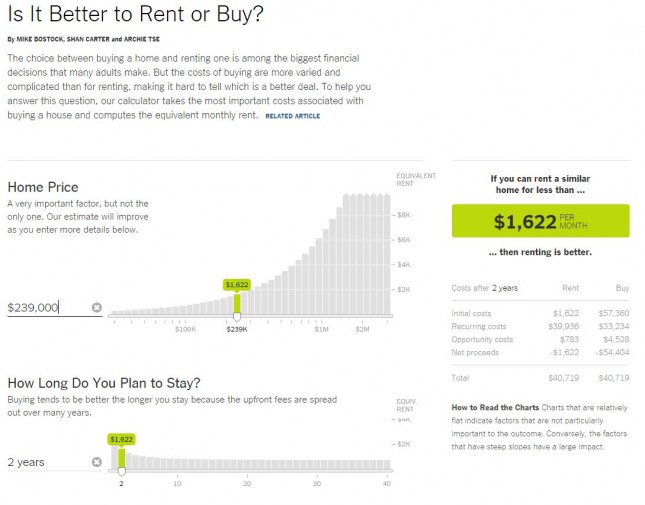 The New York Times_Is It Better to Rent or Buy