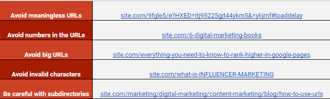 رایج ترین اشتباهات URL