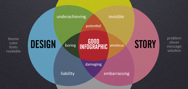 popular infographic examples