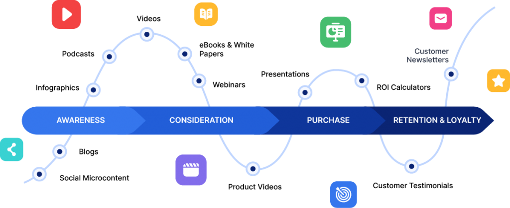 Content Experiences | Rock Content