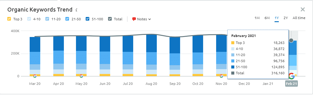 How To Create SEO Reports That Generate Insights And Results