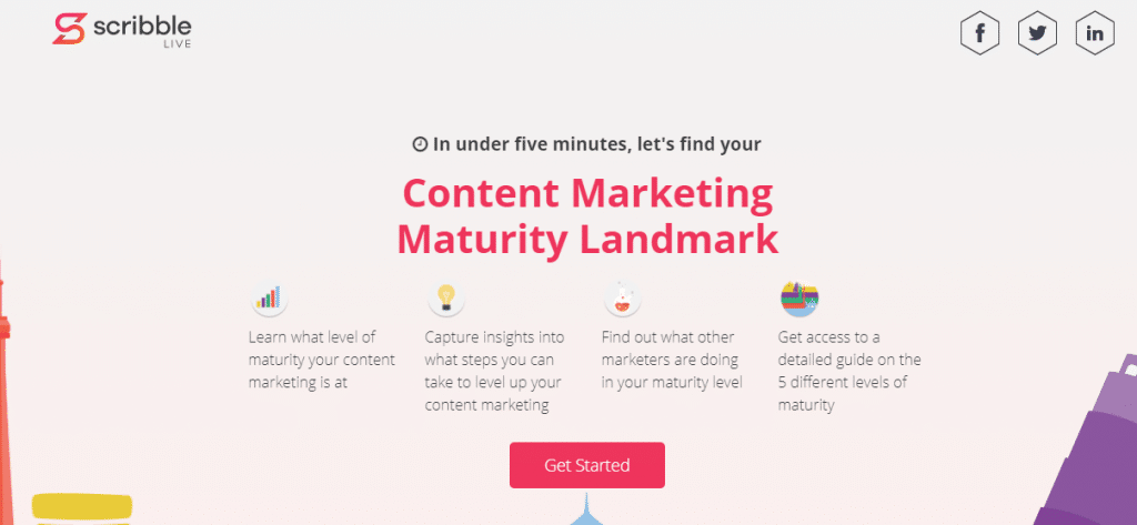 content marketing maturity