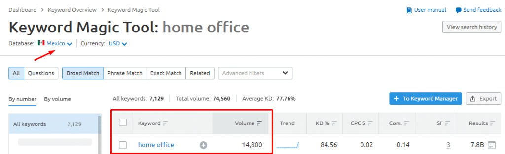 home office search volume in mexico