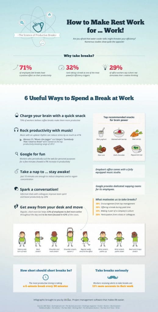 Image result for 5 Creative Ways to Boost Your Productivity infographics