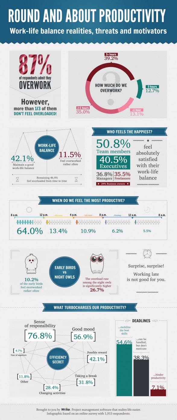 10 Infographics to Help Your Productivity - Rock Content