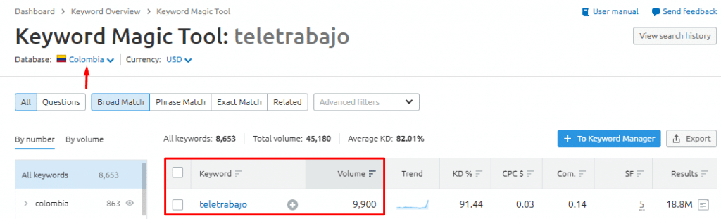 teletrabajo search volume in colombia
