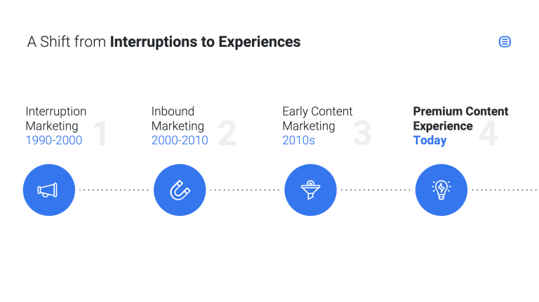Rock Content – From Interruptions to Premium Content Experiences
