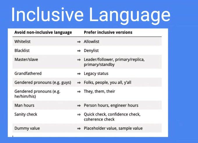 Inclusive language examples.