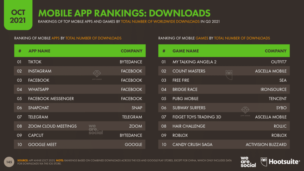 Mobile app rankings