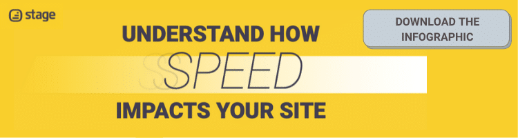 Understand how speed impacts your site.