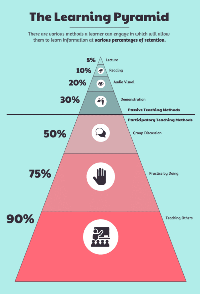 hierarchical infographic