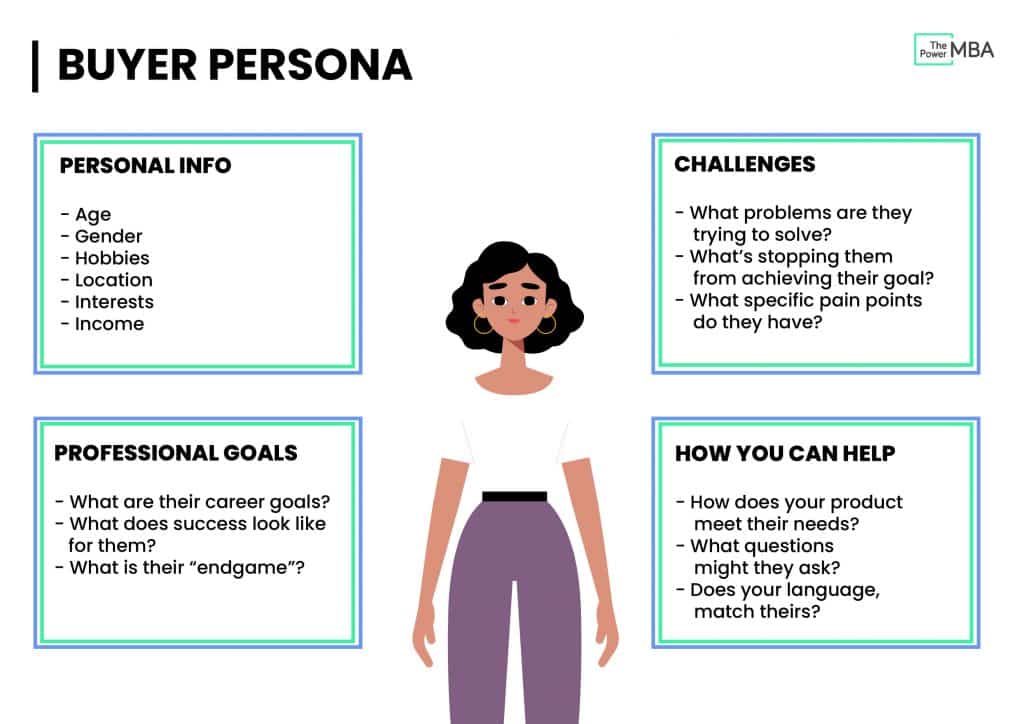 Buyer persona questions to answer (like: what does success look like for them?") and other information needed (like age and interests)