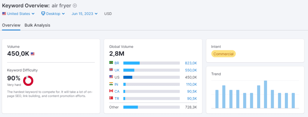 keyword search on semrush - screenshot