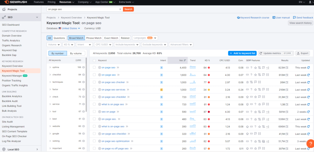 Screenshot of SEMrush Keyword Magic Tool displaying “on-page SEO” keyword results, including related keywords, search volume, and keyword difficulty.