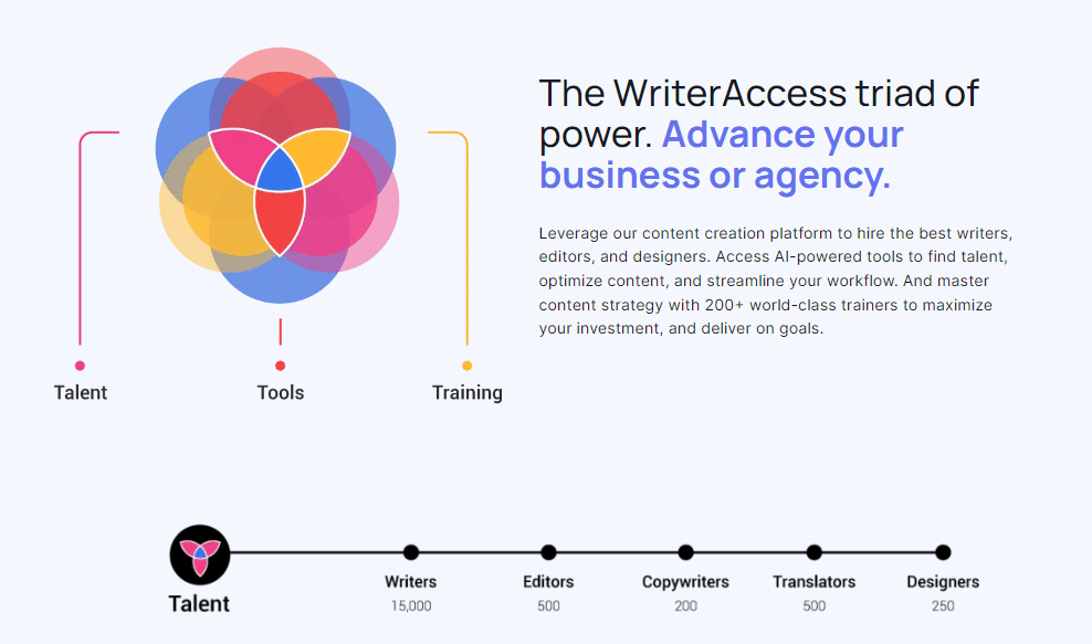 WriterAccess triad of power - website screenshot