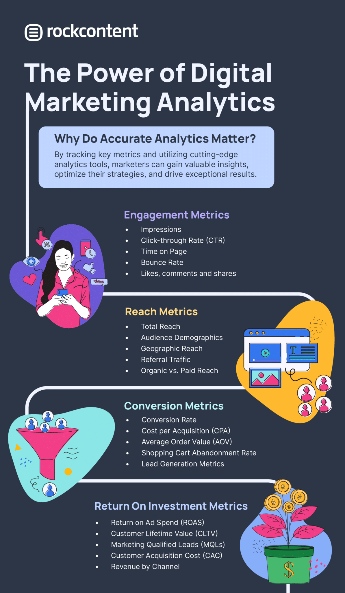 What Is Digital Marketing: The Ultimate Guide to Digital Advertising