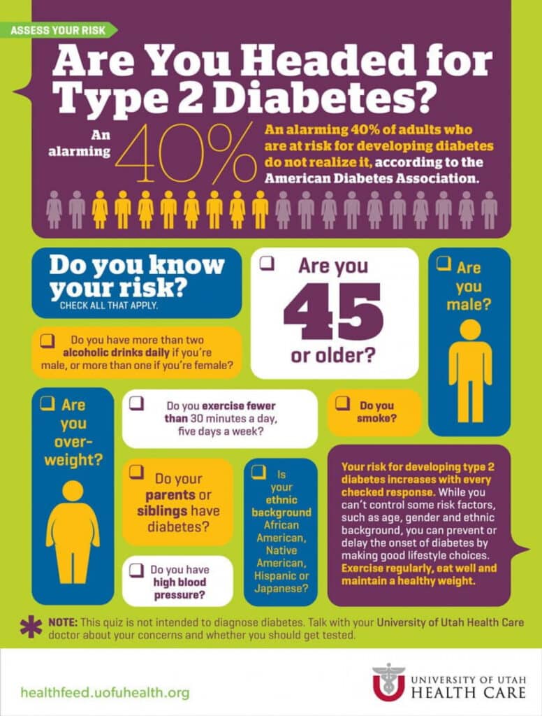Content-Focused Infographic with Quizzes, infographic about type 2 diabetes