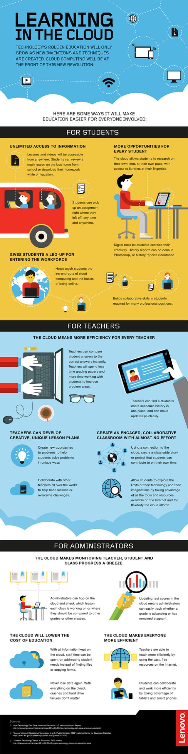 What is an infographic? Examples, main types and design tips