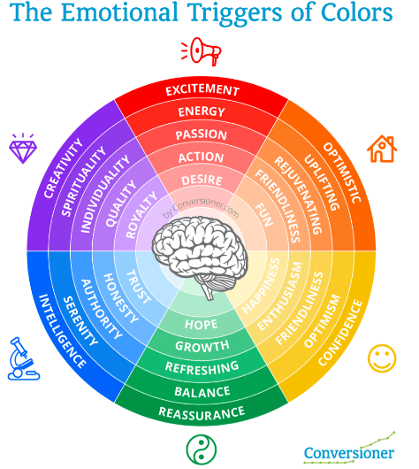 emotional triggers of color