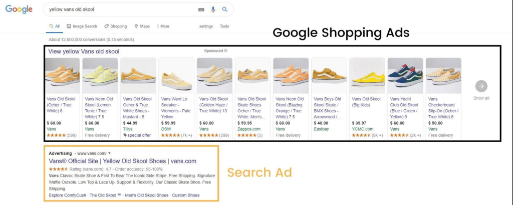 Google Shopping ads versus Google Search Ad