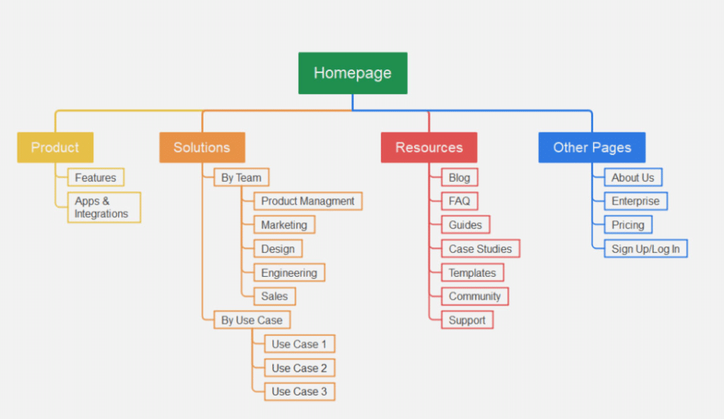 Sitemap example